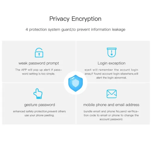 περιστρεφόμενη κάμερα eye hd