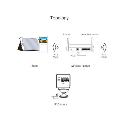 mini κάμερα wifi hd με μπαταριά, VStarcam mini κάμερα wifi hd με μπαταριά